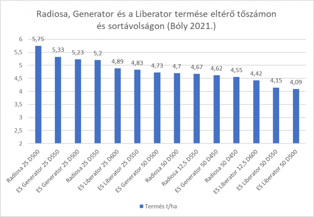 radiosa-generator-es-liberator-termese-boly-2021.png